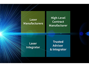 Types of Laser Solution Providers