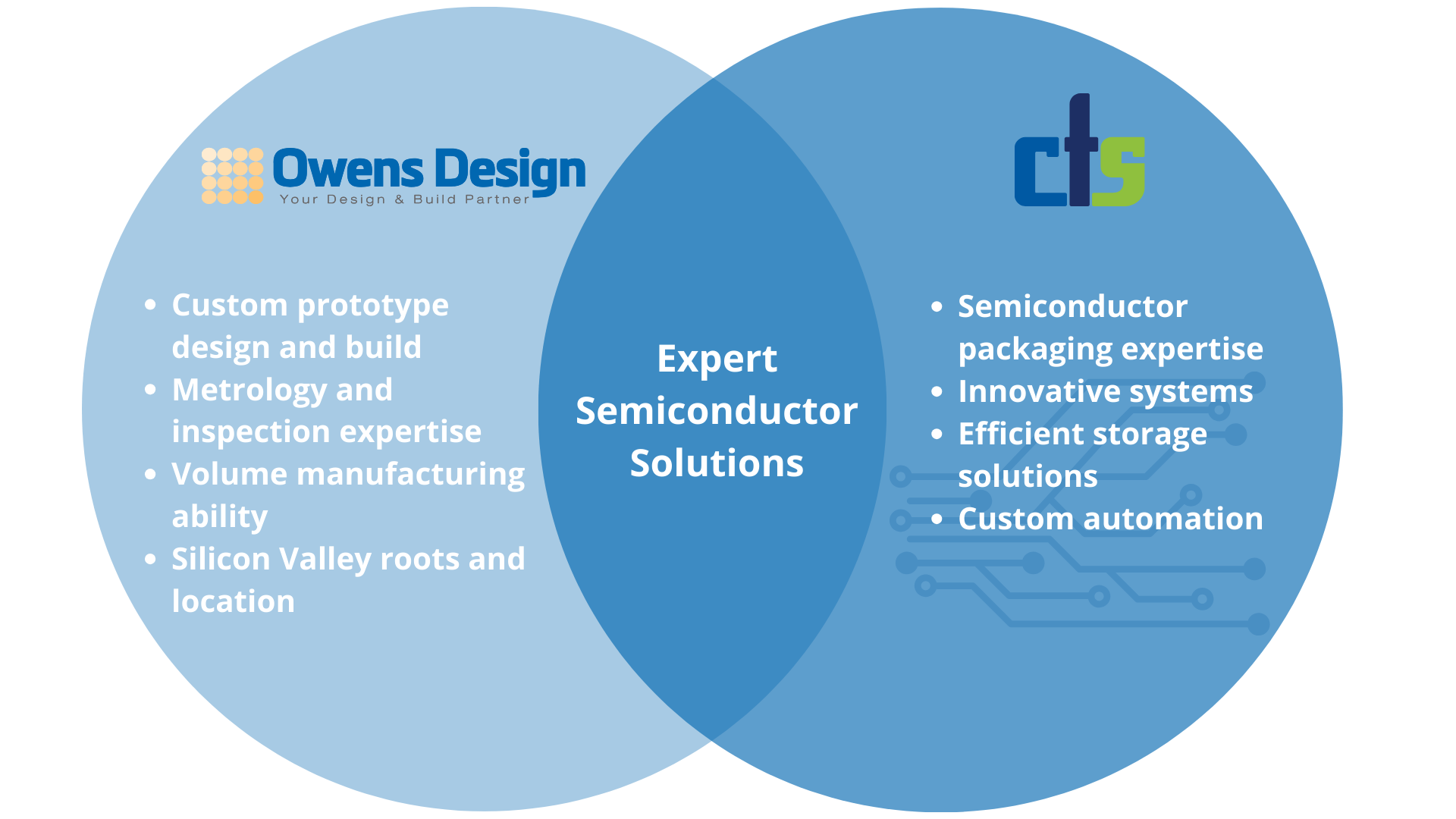 Owens Design and Turner Laser Systems