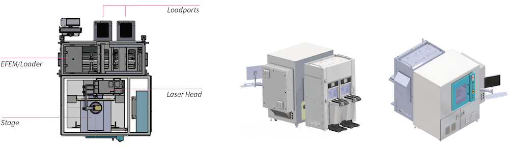 laser-automation-platforms